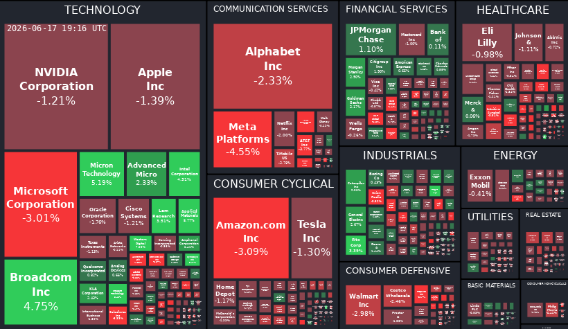 Treemap Image
